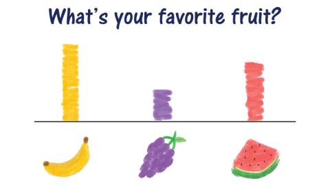 A graphic that says "What's your favorite fruit?" with pictures of a banana, grapes, and watermelon