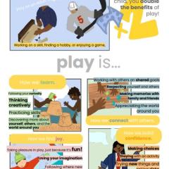cartoon graphic entitled, Play Is